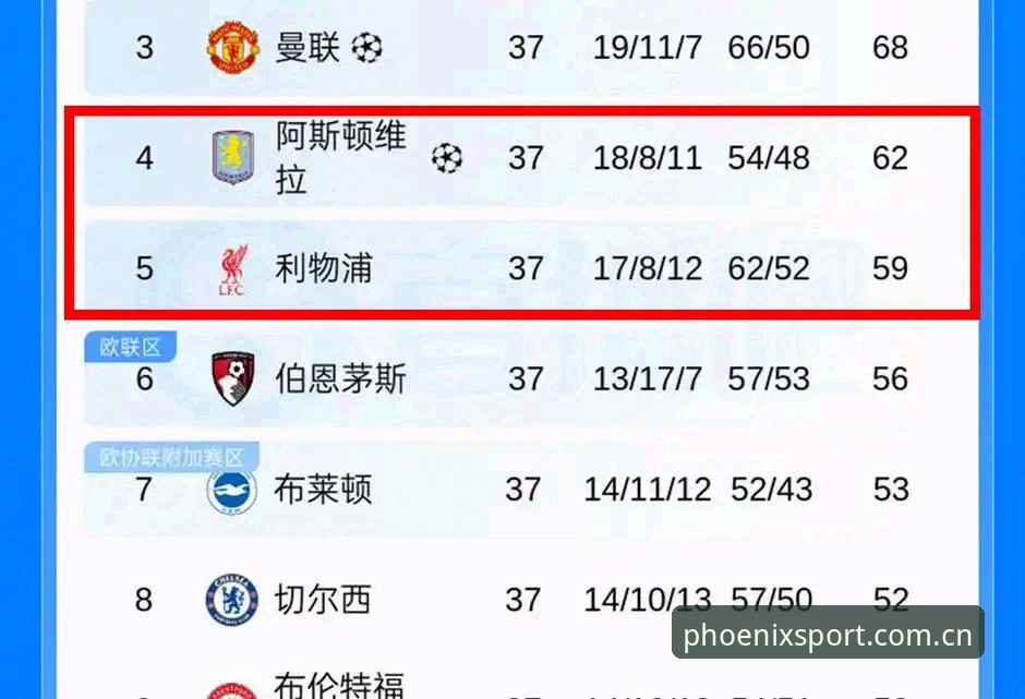 凤凰体育APP安全吗哪个好 欧联杯决赛3-0,维拉终结30年冠军荒全记录