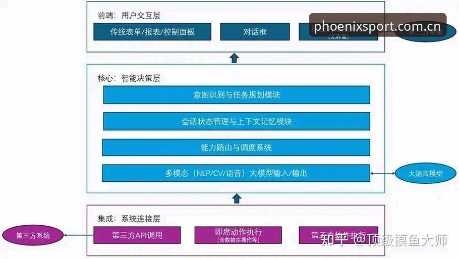 凤凰体育APP稳定体验详解：从技术架构到用户场景的全面分析